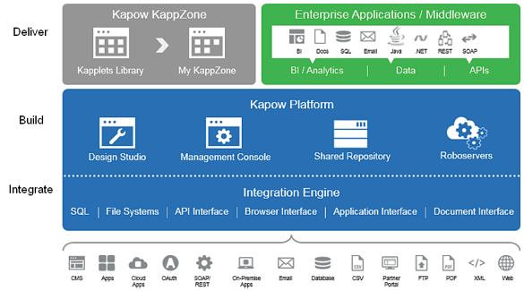 Kofax RPA Management Console processen