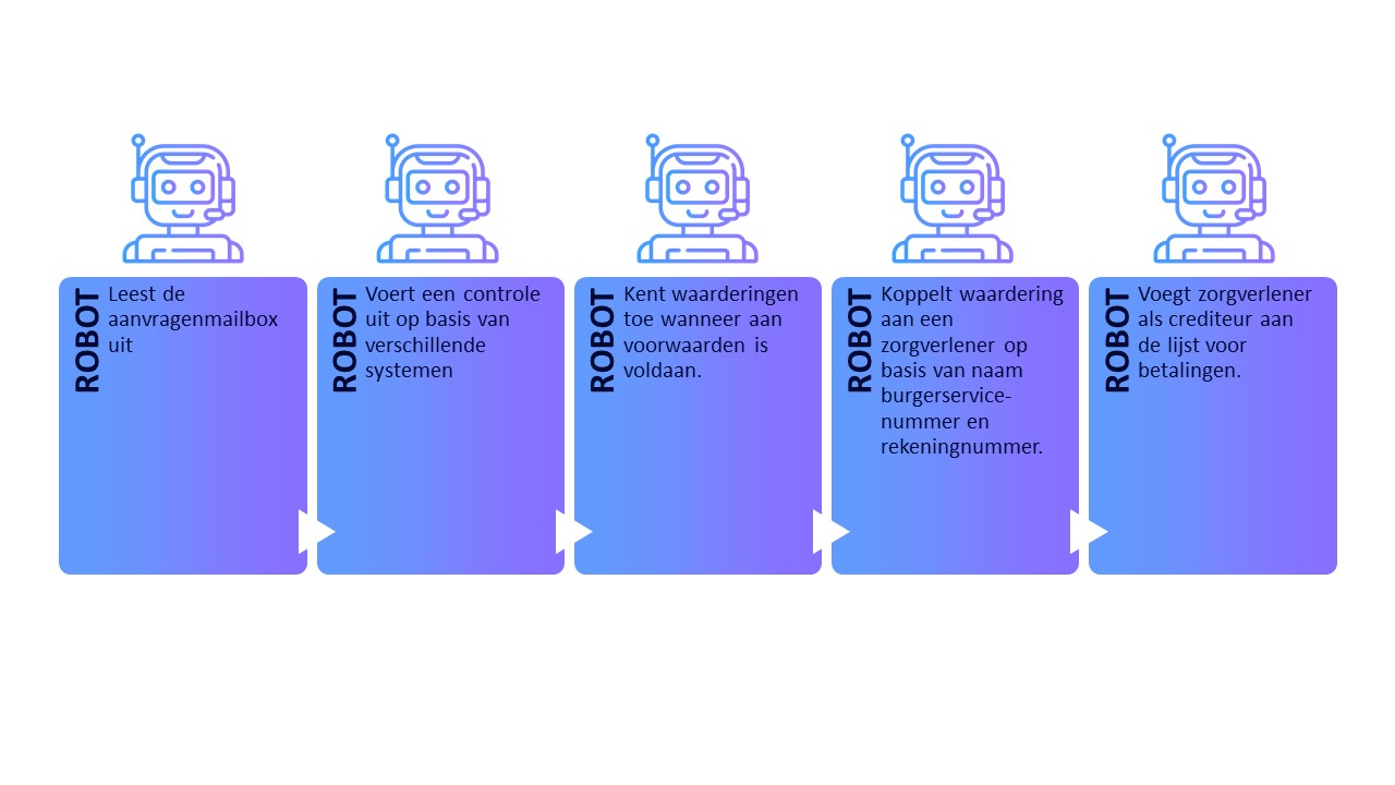 coforce-gemeenten-scenario1