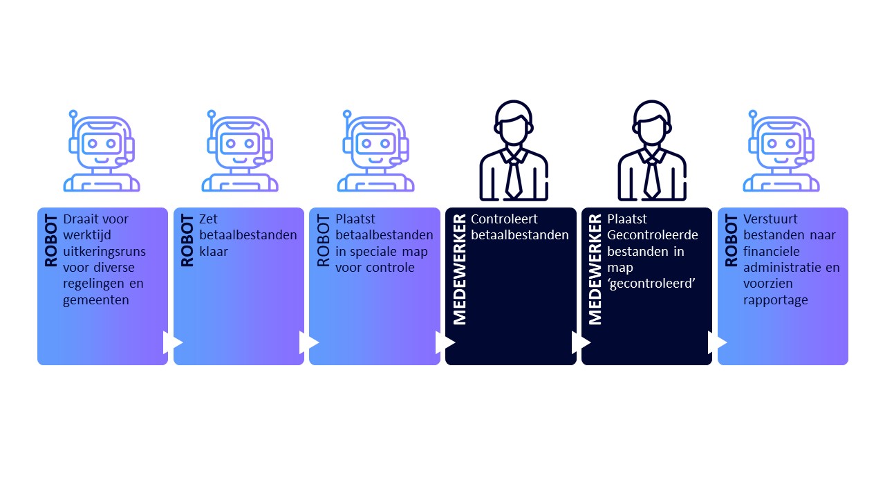 coforce-gemeenten-scenario2