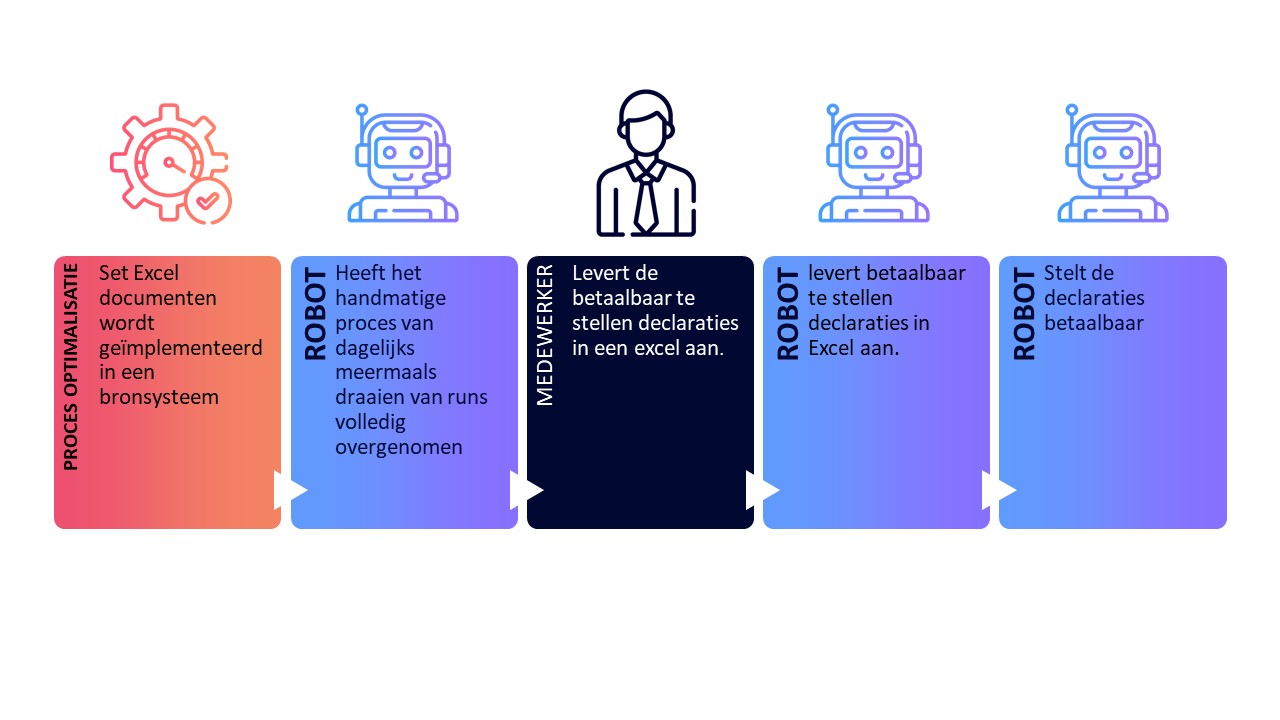 coforce-gemeenten-scenario3