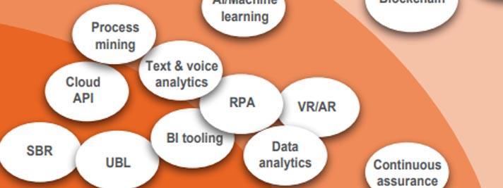 De plaats van Robotic Process Automation in het technologielandschap